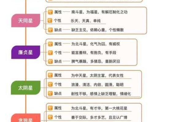 紫微斗数之福德宫与诸星，破军星在福德宫是什么意思？