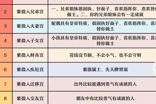 紫薇斗数命主星和身主星