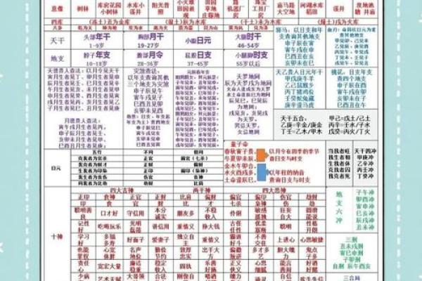 怎么看八字好坏