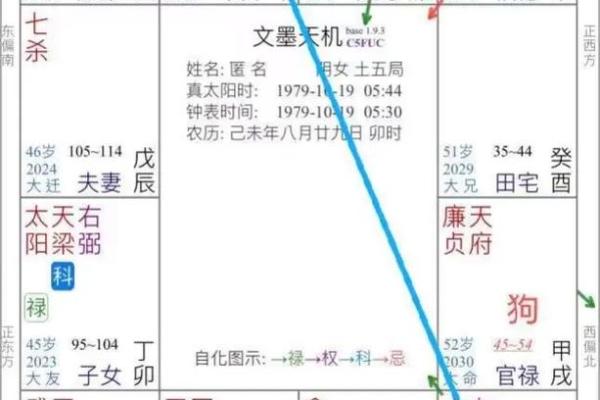 紫薇斗数交友宫不好