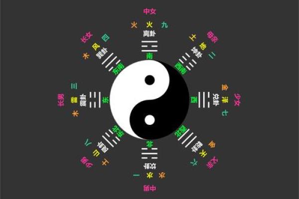 六爻算命之桃花运详解