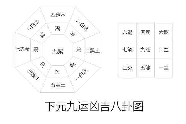 星命传承脉络：七政四余到斗数十八飞星的演变.