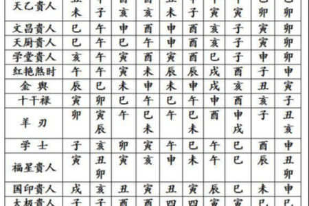 四柱八字怎么算,怎么查自己的四柱八字