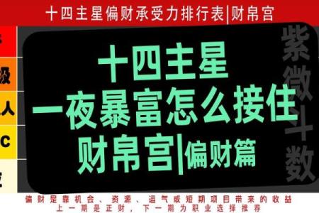 紫微斗数之财帛宫与诸星，紫微星在财帛宫是什么意思？