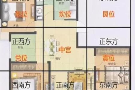 房子厕所风水布局