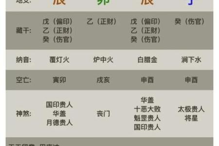 怎么看八字好坏