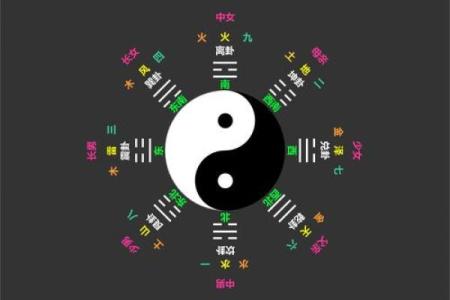 六爻算命之桃花运详解