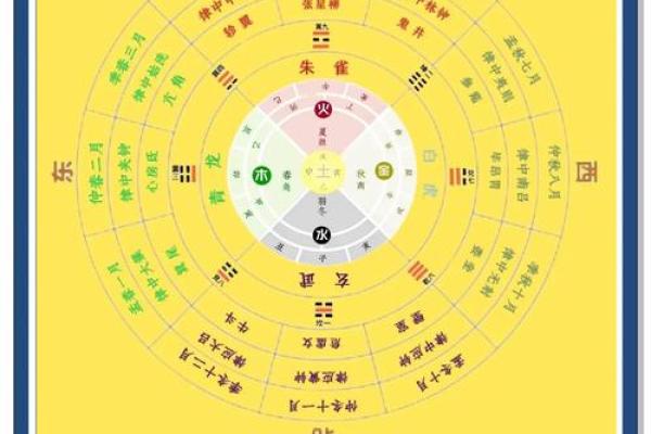 八字月令格局，八字月令怎么看