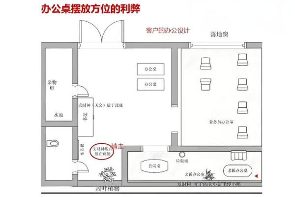 属蛇人2015年办公室风水布局