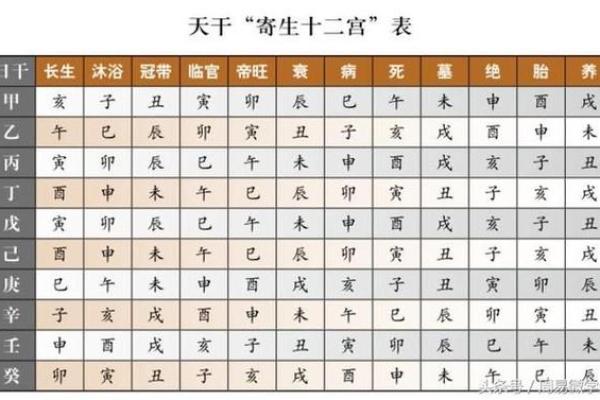 如何测生辰八字