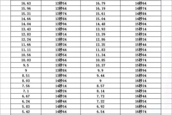 测试打分的名字