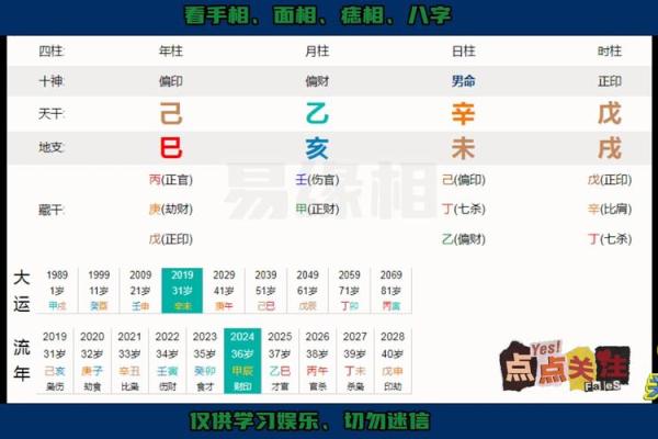比劫做工的八字特点及八字详解，看完无懈可击！