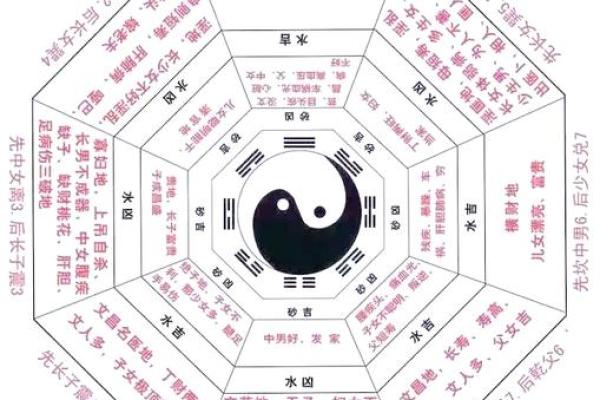 民间算命顺口溜大全