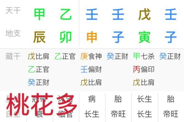 桃花女人八字