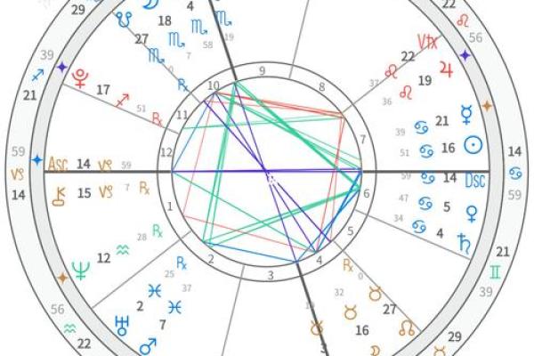 紫微斗数台辅星在命宫 台辅在命宫的女人？