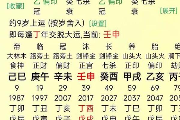 八字伤官是什么意思,女命伤官代表什么意思
