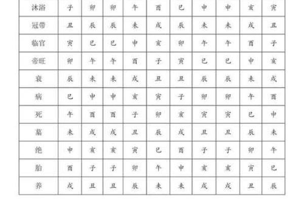 阴阳八字算命-详解四柱八字的测算方法