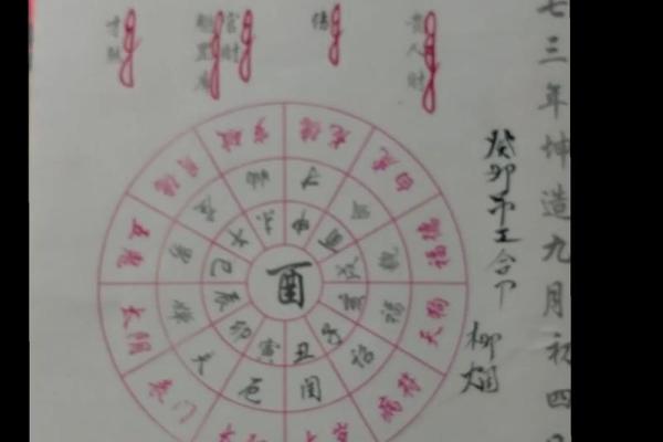 阴阳八字算命-详解四柱八字的测算方法