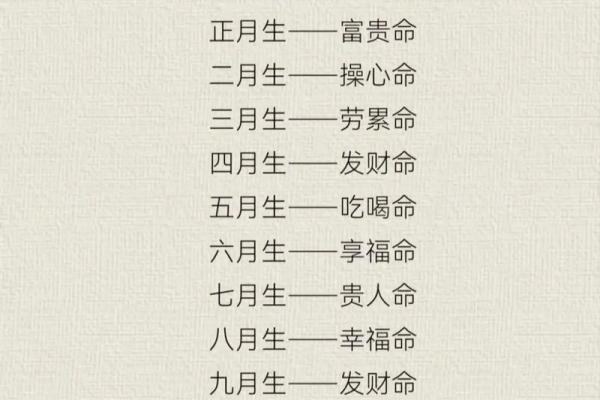 姓名和生辰八字好吗