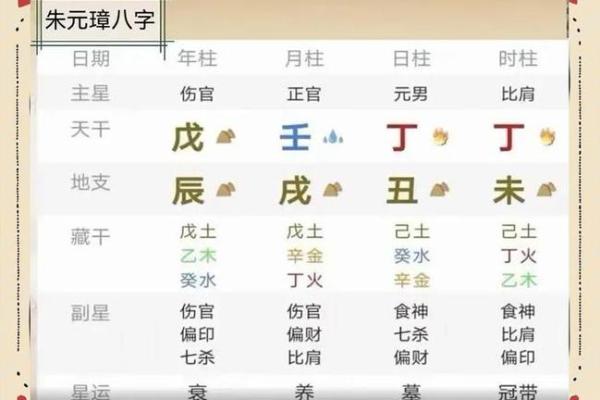 从八字看何为帝王之命？