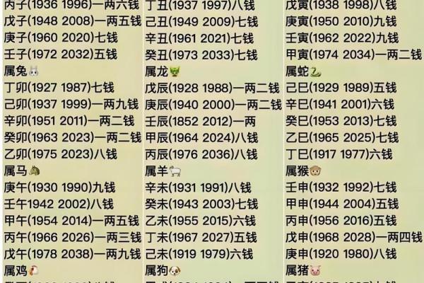 袁天罡称骨算命法男女