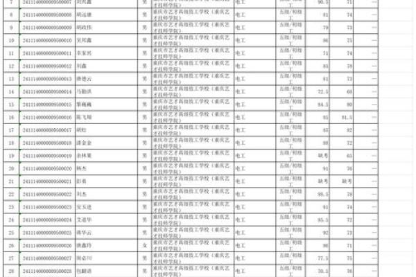 工厂名字打分免费测试