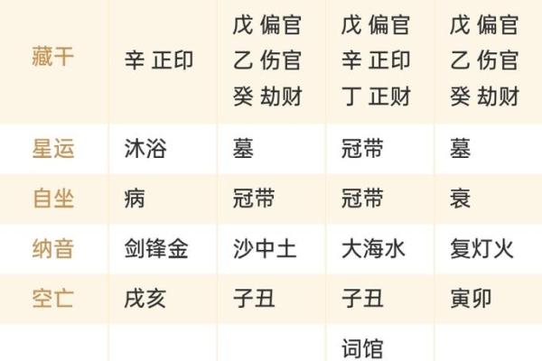 算命生辰八字查询