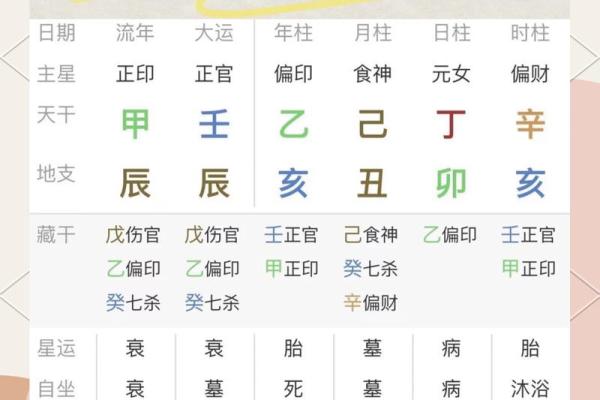 算命生辰八字查询