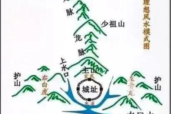 农村选择墓地如何看风水