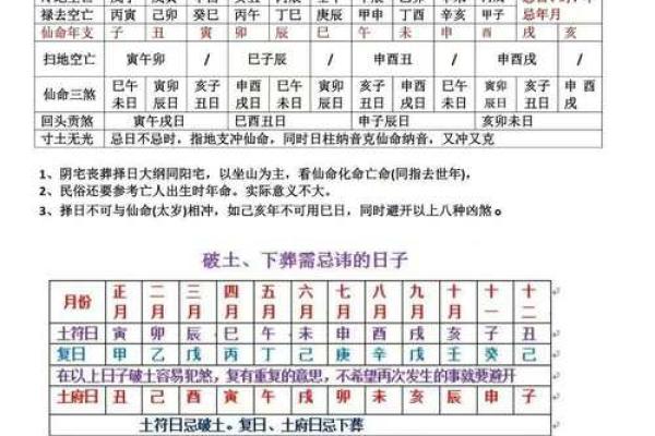 八字神煞查询表,天干神煞一览表
