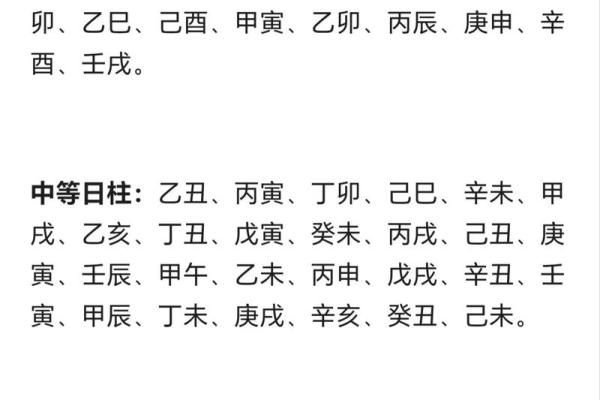 四柱八字分别代表什么？