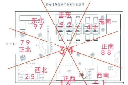 属蛇人2015年办公室风水布局
