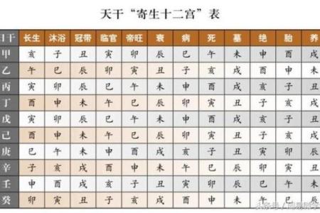 如何测生辰八字