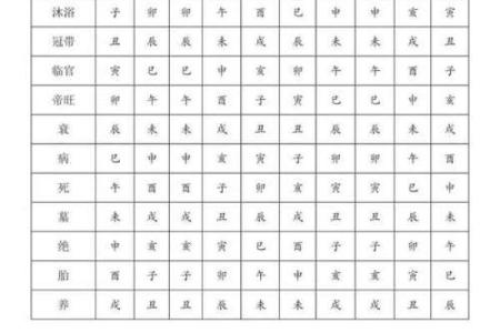 阴阳八字算命-详解四柱八字的测算方法