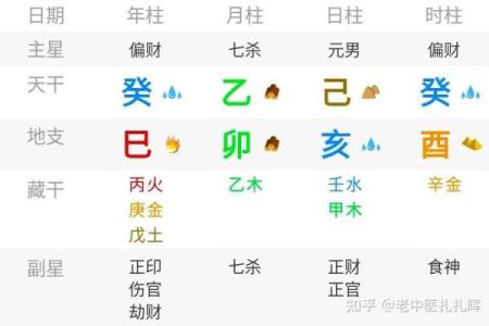 从八字看何为帝王之命？
