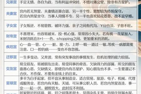 紫薇圣人紫薇斗数的简单介绍