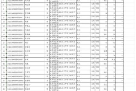 工厂名字打分免费测试