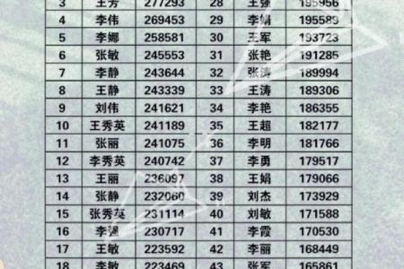 查名字官网,姓名测试打分重名查询