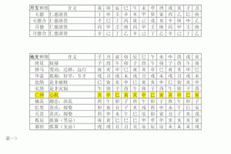 八字神煞查询表,天干神煞一览表