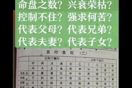 查生辰八字看姻缘 算生辰八字看姻缘？