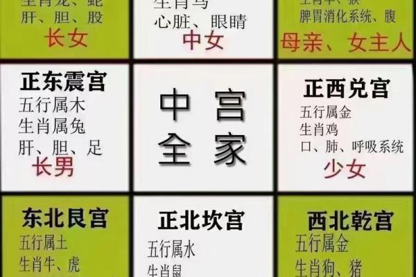 容易兄弟不和的八字是怎么样的？