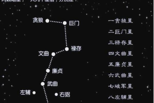 紫薇星身上有北斗标志吗 紫薇星身上有北斗标志吗