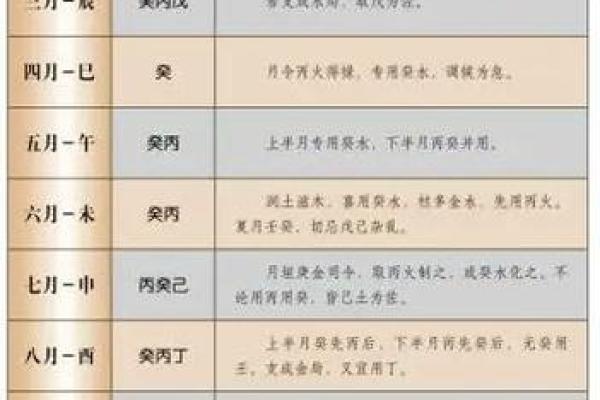 文江勇八字喜用神第110讲 文江勇八字喜用神第110讲