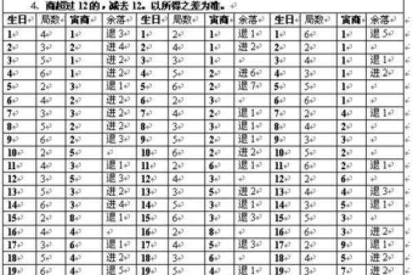 紫薇斗数旺平陷 紫薇斗数旺平陷