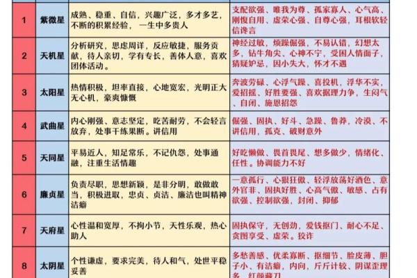 名人紫薇斗数格局 名人紫薇斗数格局