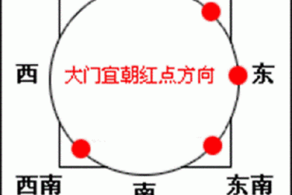 房屋大门朝向风水 房屋大门朝向风水