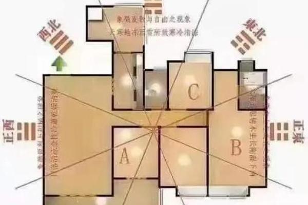 东南方向出租房子好吗风水 东南方向出租房子好吗风水