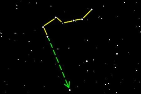 紫薇星身上有北斗标志吗