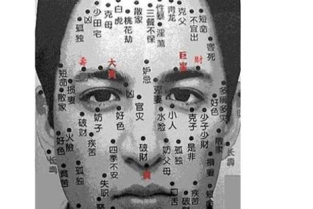 面相黑痣算命图解