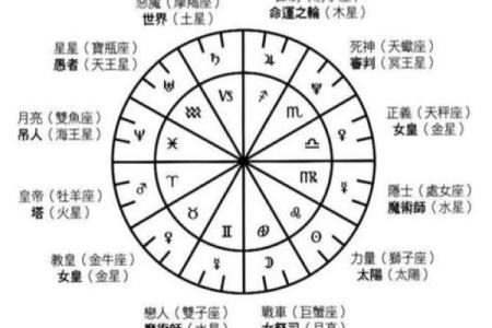 塔罗测试：经常熬夜，会影响你的运势么？